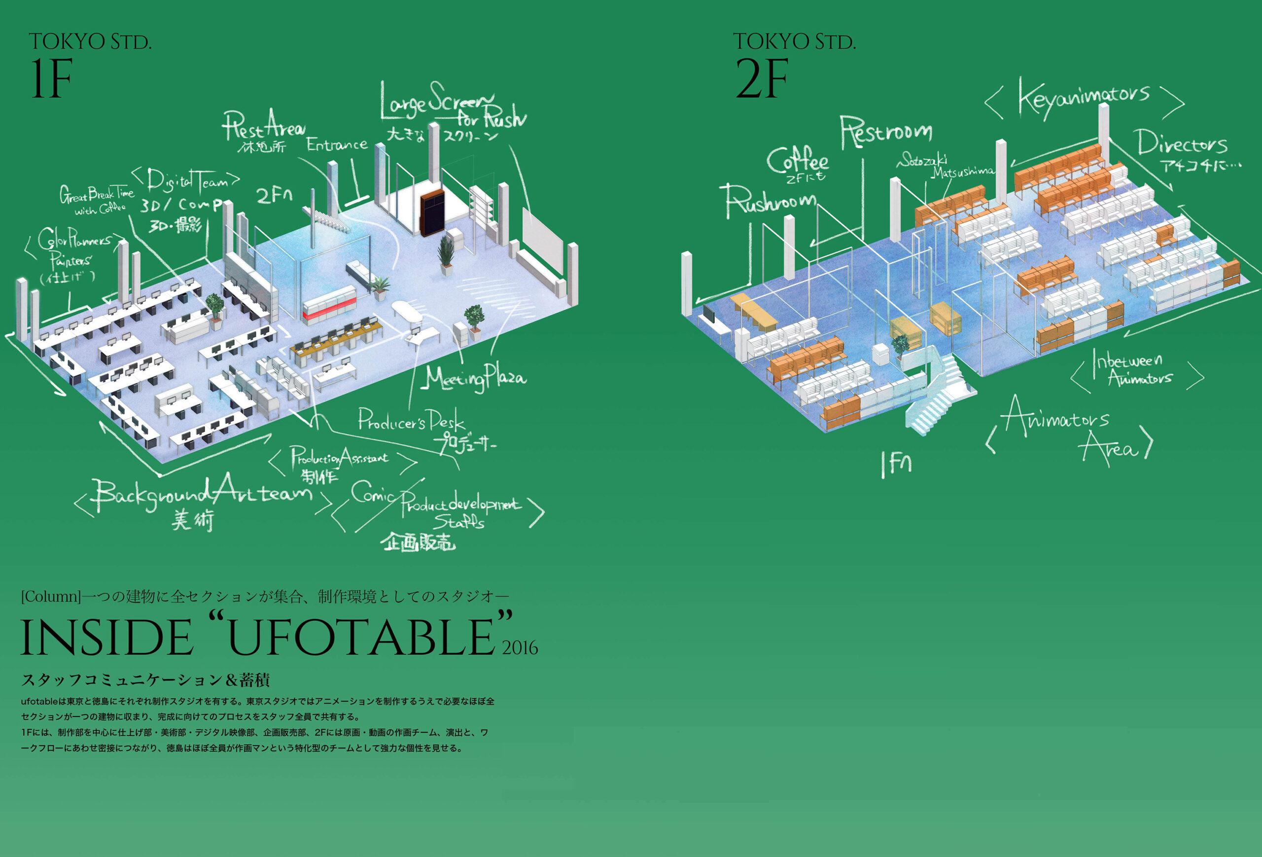 Inside Ufotable